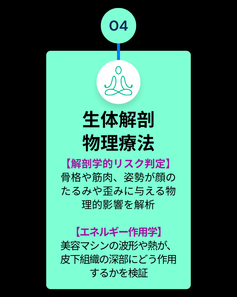 04 生体解剖×物理療法