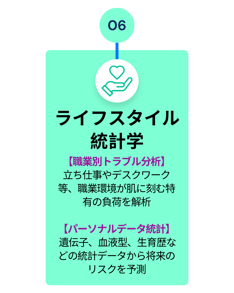 06 ライフスタイル×統計学