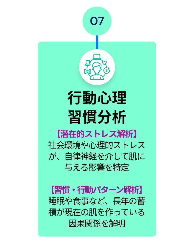 07 行動心理×習慣分析
