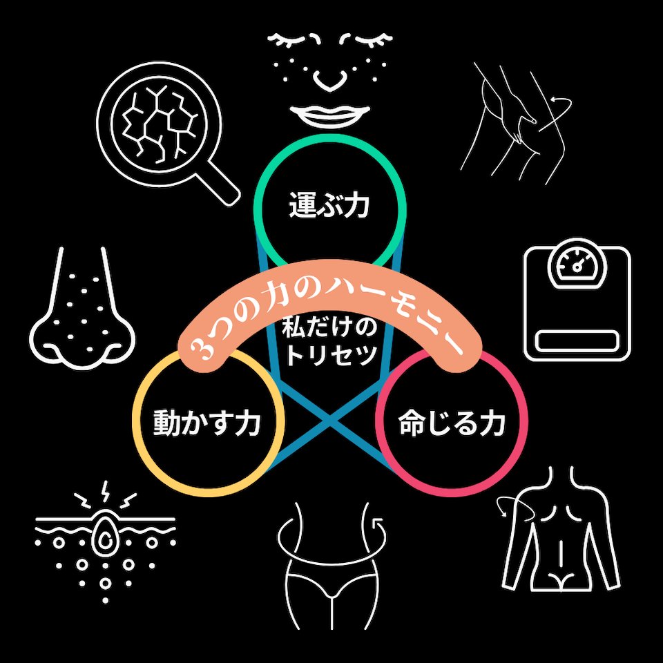 3つの力のハーモニー