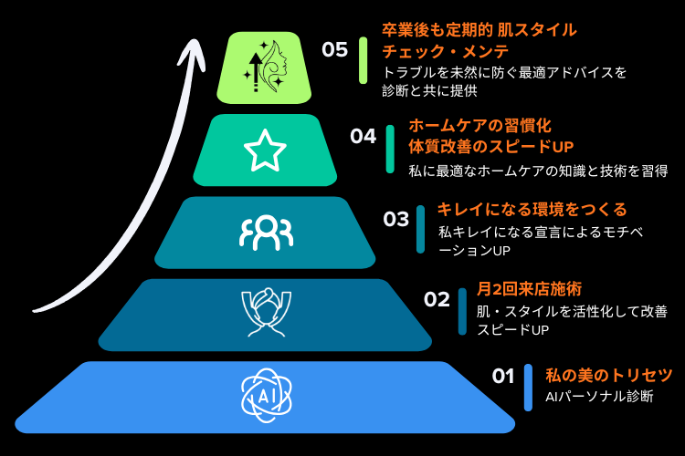 My Beauty Code 実装プログラム